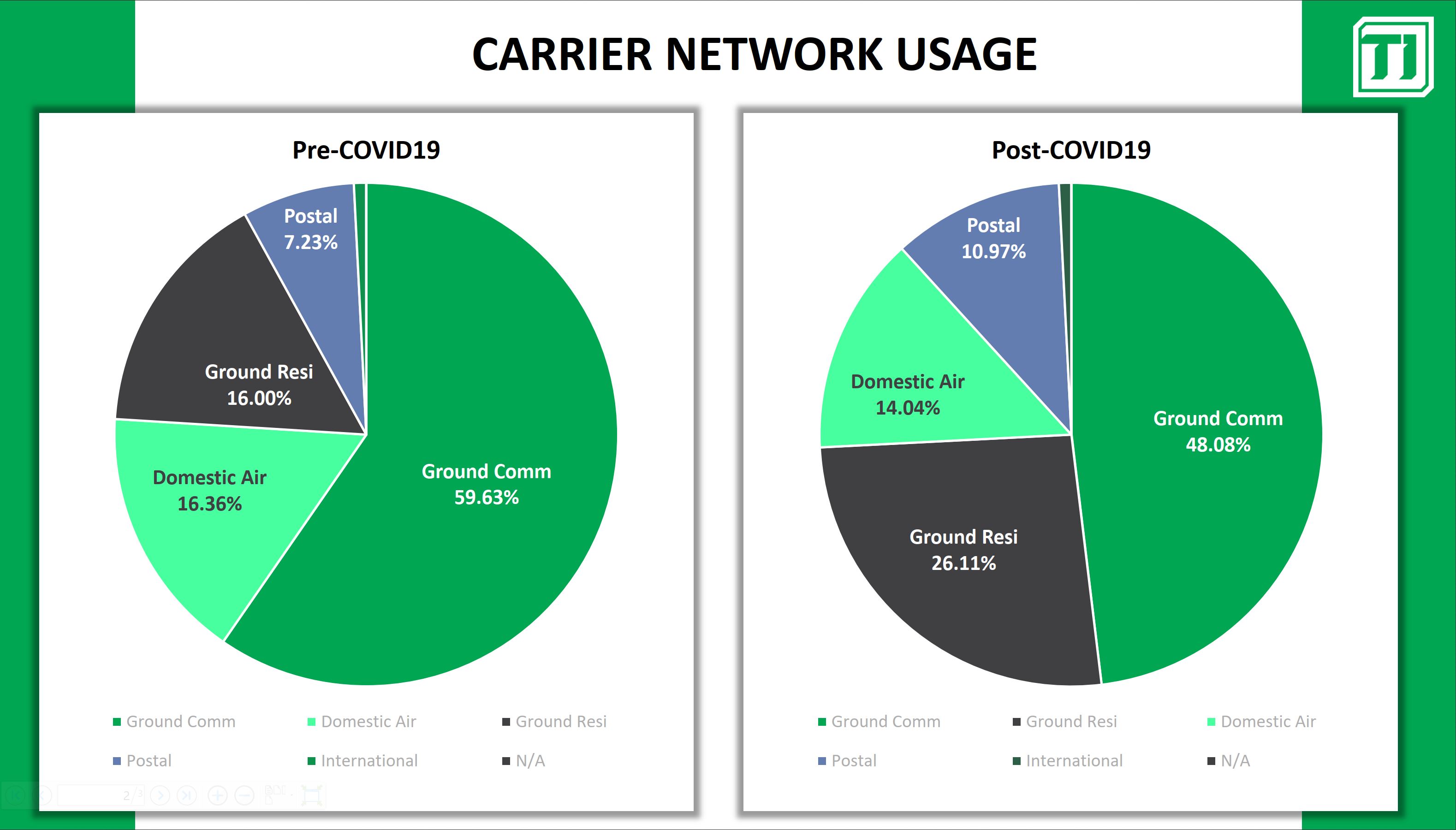 Small Parcel Post-Lockdown: Are your shipping rates (still) competitive?